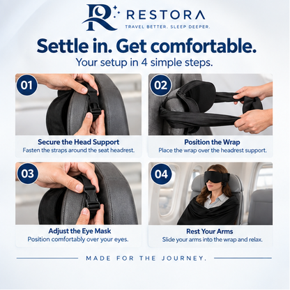 RESTORA™